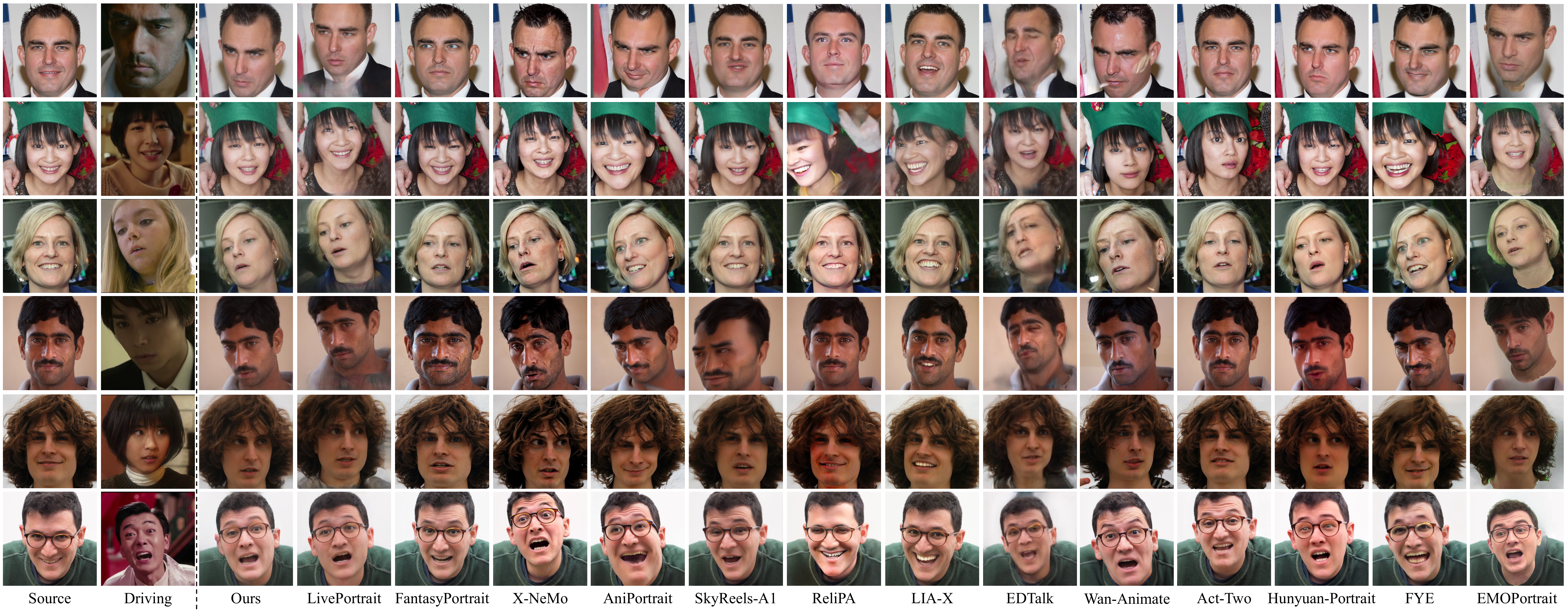 Cross-reenactment results for portrait animation.