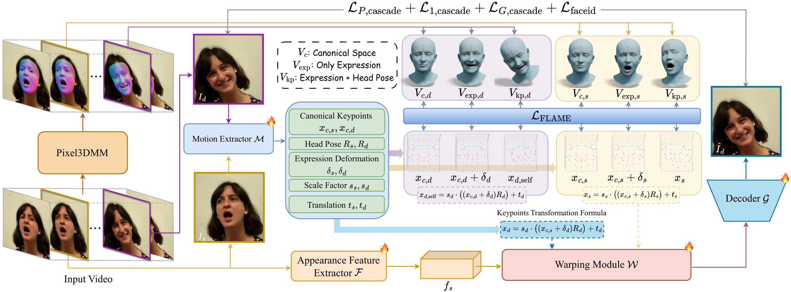 Overview of the PerformRecast framework.