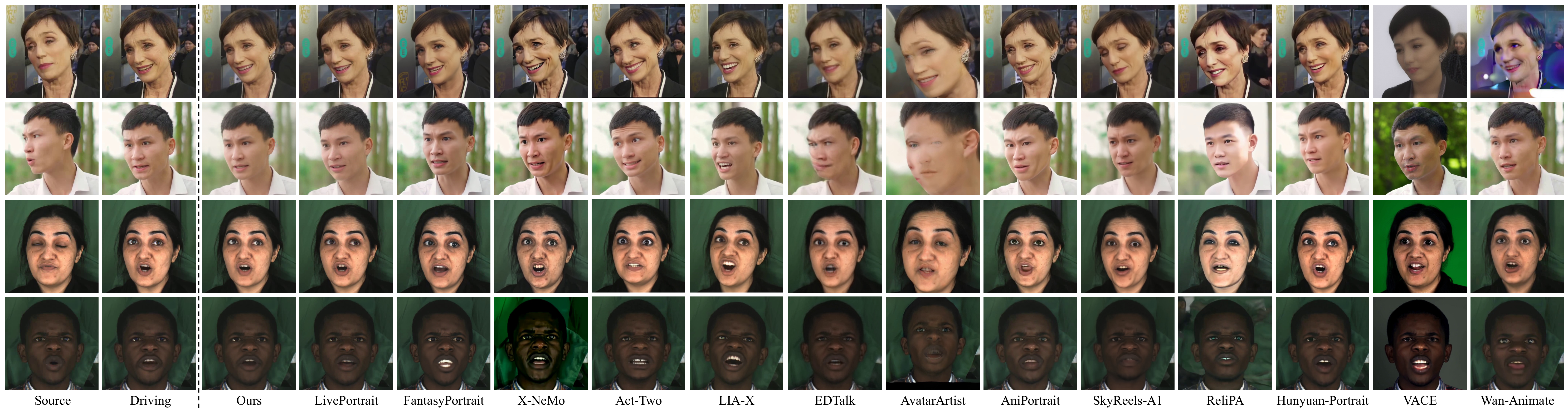 Self-reenactment results for portrait animation.