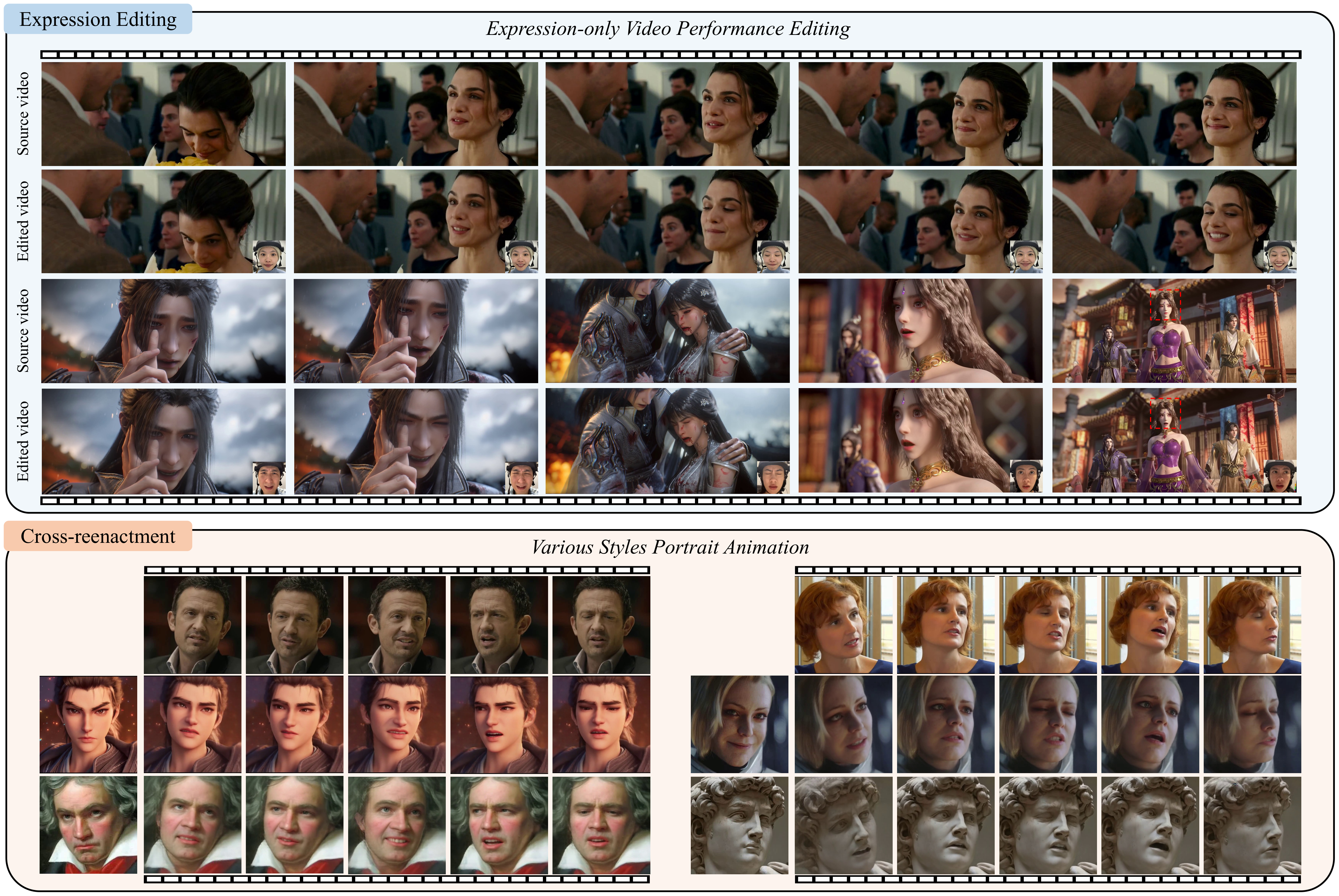 Teaser figure from the PerformRecast paper showing expression editing, cross-reenactment, and portrait animation results.